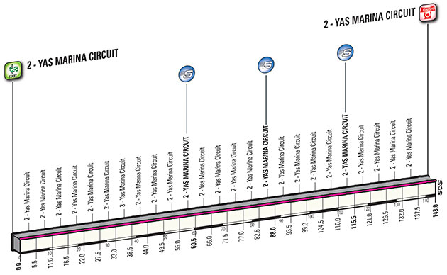 Stage 4 profile